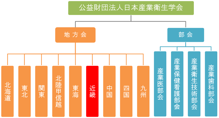 日本産業衛生 組織図